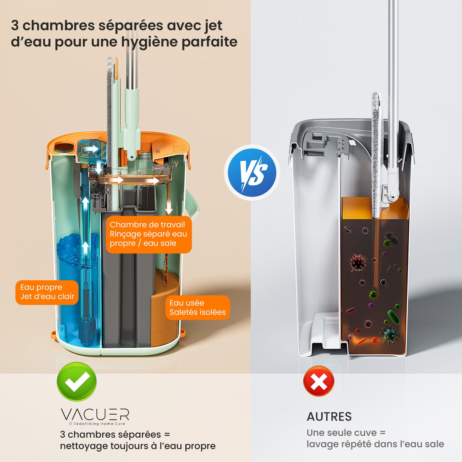 Comparaison entre le balai serpillière VACUER K1-PRO Bleu Marine et une serpillière classique – lavage à l’eau propre contre eau sale.